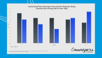 A bar graph showing how automated text message intervention reduces risky alcohol use among 18-24 year olds